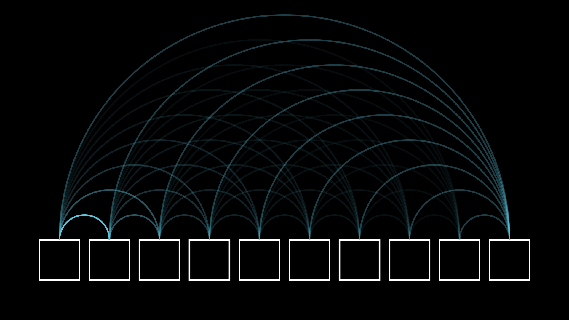 A visualization of every possible path for n=10, with opacity corresponding to frequency.